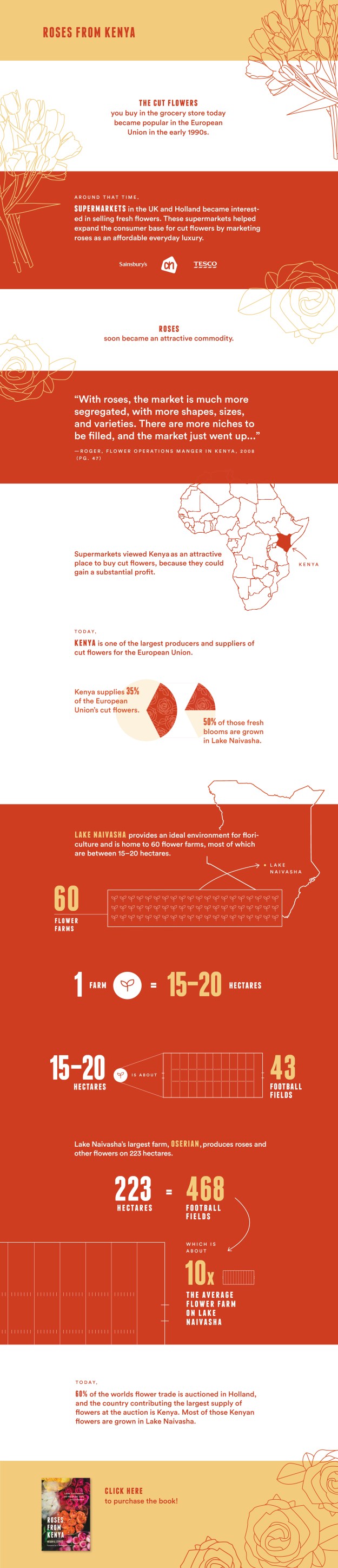 Roses from Kenya Infographic_FinalFinal